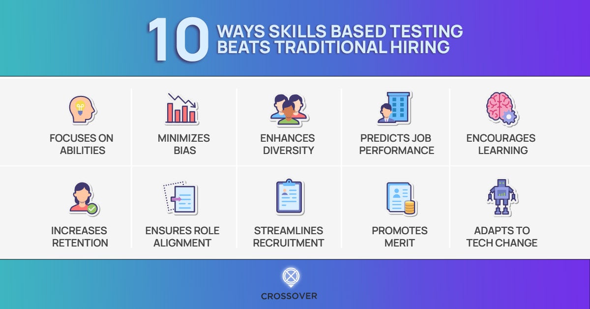 10 Ways Skills Based Assessment Beats Traditional Hiring